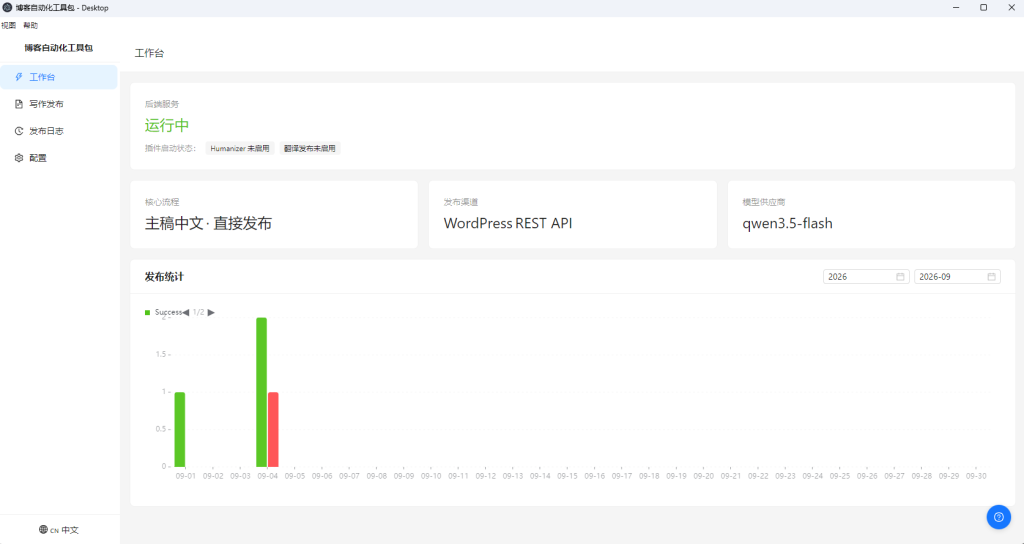 Blog Automation Kit 工作台界面